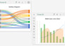 create interactive power bi dashboards and KPI reports